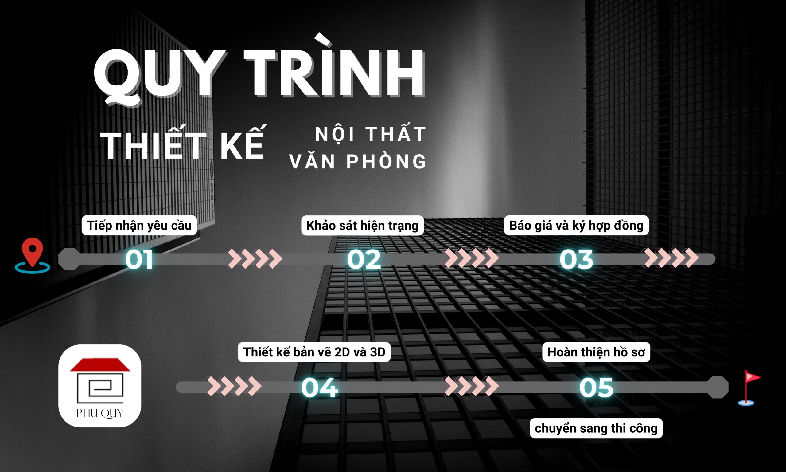 Quy trình thiết kế nội thất văn phòng - Nội Thất Phú Quý
