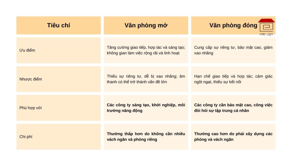 So sánh ưu nhược điểm của 2 kiểu văn phòng